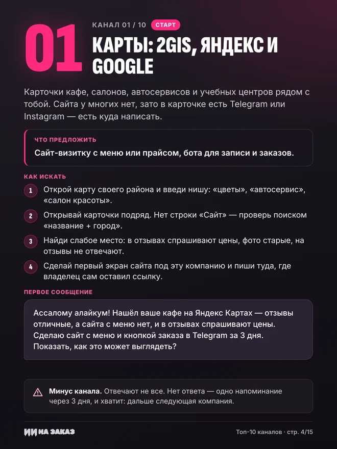 Страница канала 01 «Карты: 2GIS, Яндекс и Google»: что предложить, как искать и шаблон первого сообщения