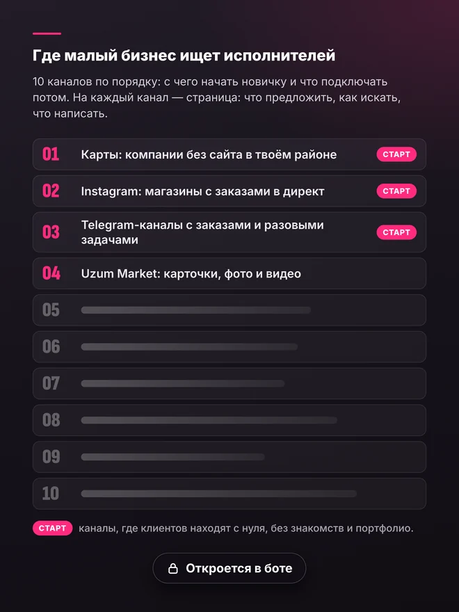 Оглавление: 10 каналов, первые четыре — карты, Instagram, Telegram-каналы с заказами, Uzum Market; остальные откроются в боте