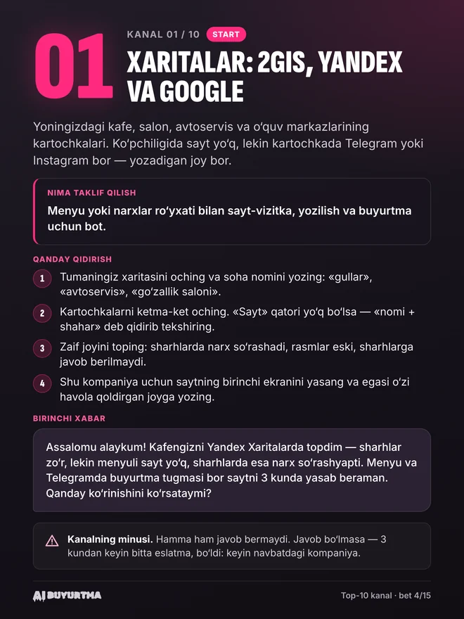 01-kanal sahifasi «Xaritalar: 2GIS, Yandex va Google»: nima taklif qilish, qanday qidirish va birinchi xabar namunasi