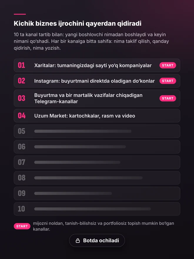 Mundarija: 10 ta kanal, dastlabki to‘rttasi — xaritalar, Instagram, buyurtmali Telegram-kanallar, Uzum Market; qolganlari botda ochiladi